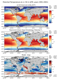 JFM Model potential temperature compared with Argo observations