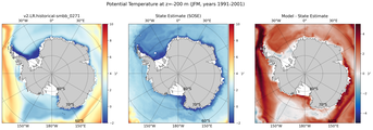 JFM Potential Temperature