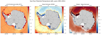 JAS Potential Temperature