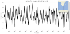 Transport through the Africa-Ant Transect