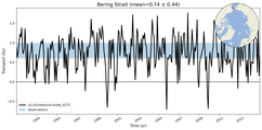 Transport through the Bering Strait Transect