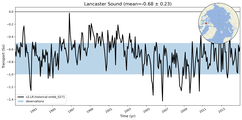 Transport through the Lancaster Sound Transect