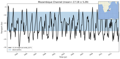 Transport through the Mozambique Channel Transect