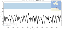 Transport through the Tasmania-Ant Transect