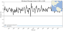 Transport through the Windward Passage Transect