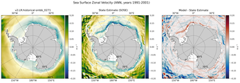 ANN Zonal Velocity