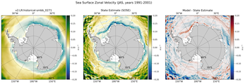 JAS Zonal Velocity