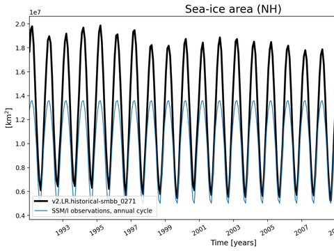 Time Series