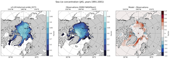 JAS Climatology Map of Northern-Hemisphere Sea-Ice Concentration. <br> Observations: SSM/I NASATeam