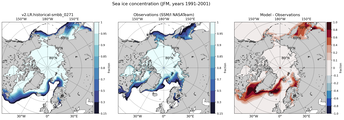 JFM Climatology Map of Northern-Hemisphere Sea-Ice Concentration. <br> Observations: SSM/I NASATeam