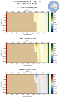 JAS Meridional Velocity at 117.0$\degree$ Lon. JAS