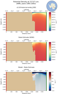 ANN Potential Density at 117.0$\degree$ Lon. ANN