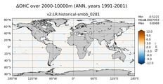 ANN Anomaly in Ocean Heat Content over 2000-10000m