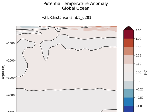 Trends vs Depth