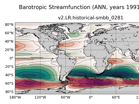 Global Horizontal Streamfunction