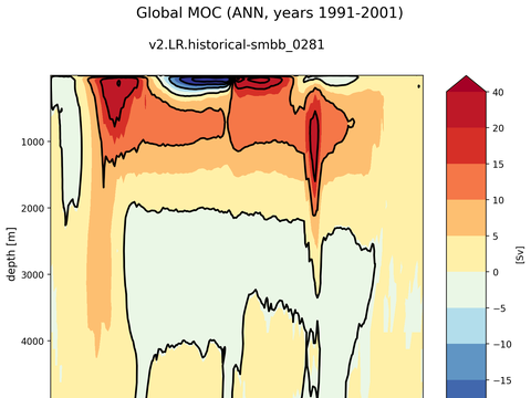 Meridional Overturning Streamfunction