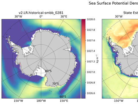 Antarctic Potential Density