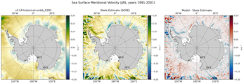 JAS Meridional Velocity