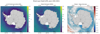 JFM Mixed Layer Depth
