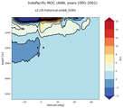 IndoPacific Meridional Overturning Streamfunction