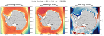 ANN Potential Density