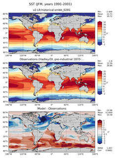 JFM Mean Sea Surface Temperature