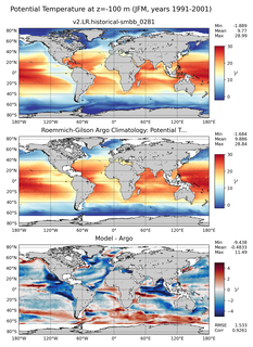 JFM Model potential temperature compared with Argo observations