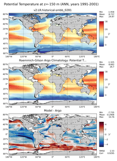 ANN Model potential temperature compared with Argo observations