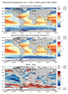 JFM Model potential temperature compared with Argo observations