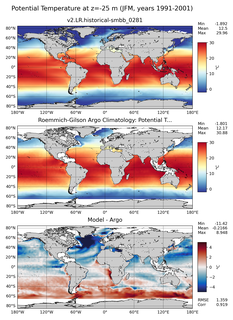 JFM Model potential temperature compared with Argo observations