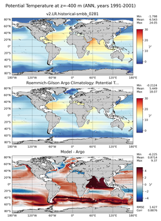 ANN Model potential temperature compared with Argo observations