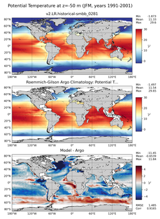 JFM Model potential temperature compared with Argo observations