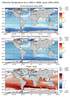 ANN Model potential temperature compared with Argo observations