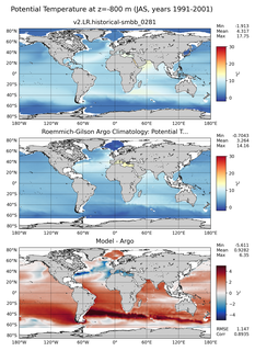 JAS Model potential temperature compared with Argo observations