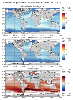 JFM Model potential temperature compared with Argo observations
