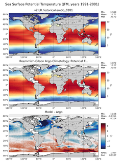 JFM Model potential temperature compared with Argo observations