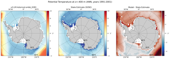 ANN Potential Temperature