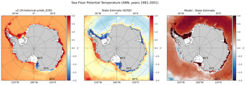 ANN Potential Temperature