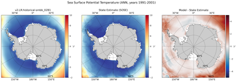 ANN Potential Temperature