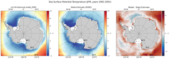 JFM Potential Temperature