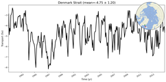 Transport through the Denmark Strait Transect