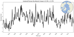 Transport through the Iceland-Faroe-Scotland Transect