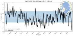 Transport through the Lancaster Sound Transect