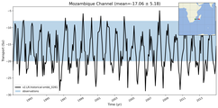 Transport through the Mozambique Channel Transect