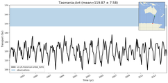 Transport through the Tasmania-Ant Transect