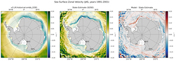 JAS Zonal Velocity