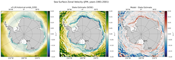 JFM Zonal Velocity