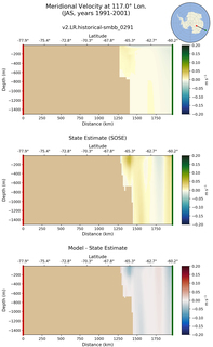 JAS Meridional Velocity at 117.0$\degree$ Lon. JAS