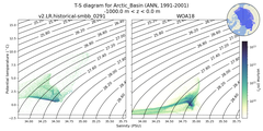 Regional mean of T-S diagram for Arctic_Basin (ANN, 1991-2001)
 -1000.0 m < z < 0.0 m