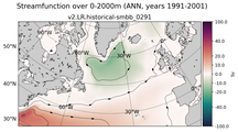 ANN Streamfunction over 0-2000m